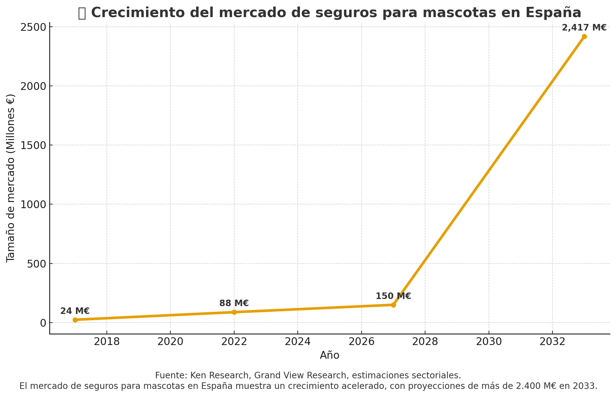 Seguros para mascotas: tendencia en aumento en España